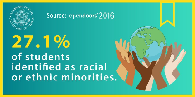 Ein Plakat zeigt den Text "27,1 % der Schülerinnen und Schüler identifizierten sich als rassisch oder ethnisch minderheiten" mit einem Logo, das eine von Händen gehaltene Weltkugel in der Mitte und einen Kreis aus Menschen verschiedenen Alters, Geschlechts und Ethnien zeigt.