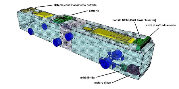 3D-Modell einer Autobatterie mit beschrifteten Komponenten, das dessen Innenleben und Funktionen zeigt.
