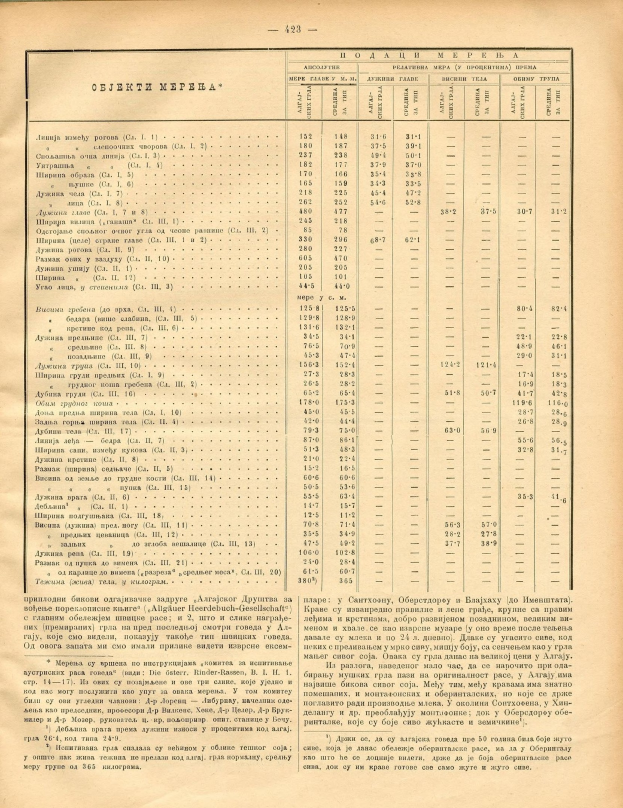 Ein altes Buch mit einer Tabelle von Zahlen, wahrscheinlich ein historischer Börsenindex, der Text und numerische Daten zeigt.
