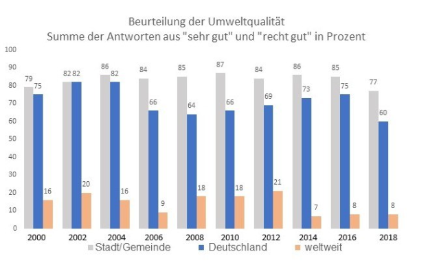 Balkendiagramm, das die Anzahl der Menschen zeigt, die in Deutschland mit Krebs diagnostiziert wurden, mit begleitendem Erklärungstext.