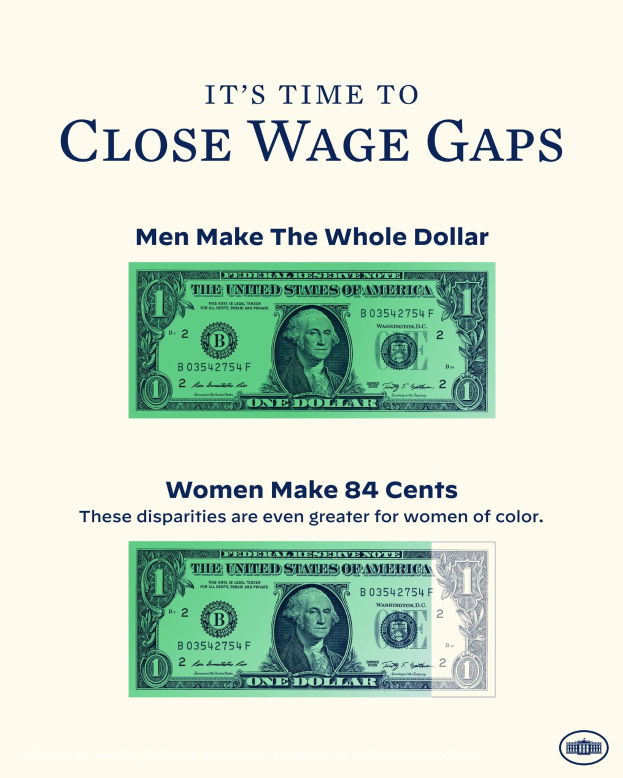 Ein Plakat mit einem Dollar-Symbol und dem Text 'Es ist Zeit, die Lohnlücken zu schließen, Männer machen den ganzen Dollar'