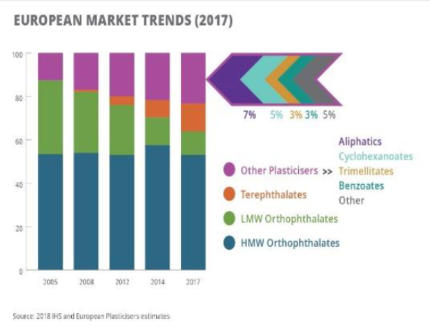 Eine Grafik, die die europäischen Kunststoffmarkttrends im Jahr 2017 zeigt, mit begleitendem Text, der weitere Details liefert.