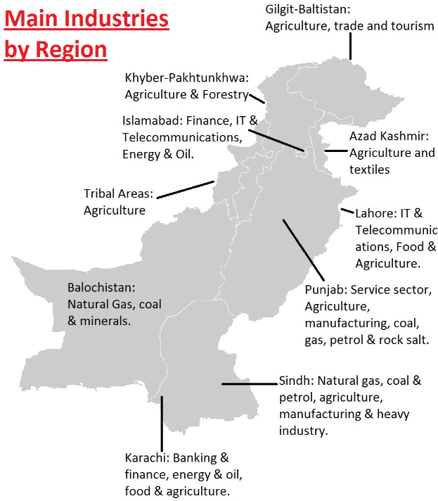 Eine Karte von Pakistan, die die wichtigsten Industrien nach Regionen hervorhebt, mit detaillierten Textannotationen.