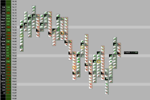 Nasdaq 100: Stabilisierung und Gelegenheiten für Händler