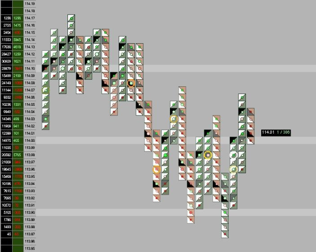 Nasdaq 100: Stabilisierung und Gelegenheiten für Händler