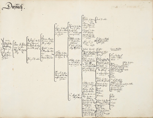 Offenes Buch mit handgeschriebenem genealogischen Familienbaum, der die Abstammung einer deutschen Familie detailliert.