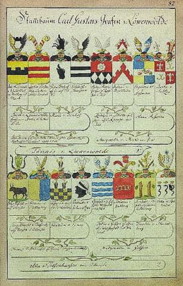 Ein abgenutztes 18. Jahrhundert Buch, das das Familienwappen einer deutschen Familie zeigt, mit einer handgezeichneten Familiengeschichte und begleitenden Illustrationen und Texten.