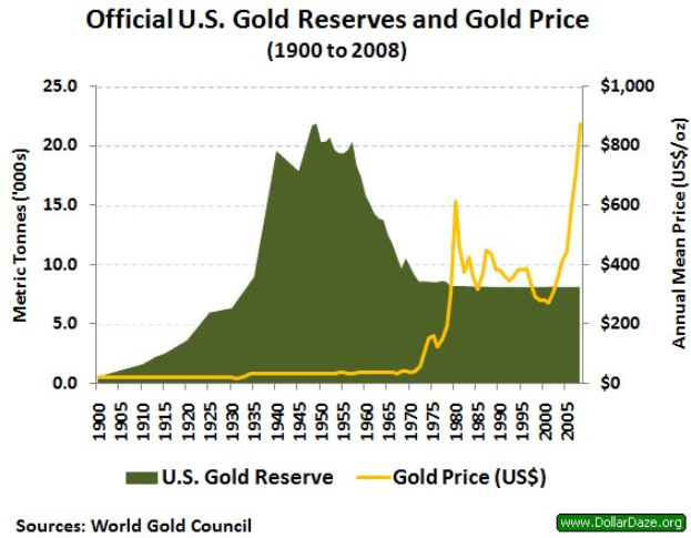 Gold-backed Stablecoins: A New Era of Stability in Digital Finance